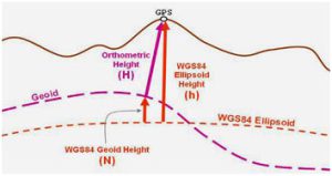 آشنایی با سیستم WSG 84، UTM 