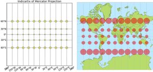 دیاگرام اعوجاج 