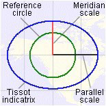 دیاگرام-اعوجاج