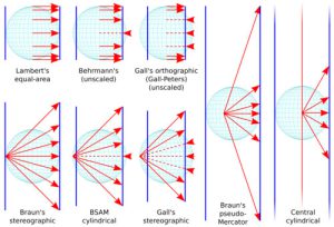 زوایای تصویر کردن عوراض در سیستم تصویر صفحه ای