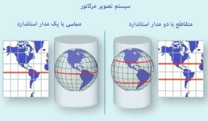 سیستم مرکاتور مماسی