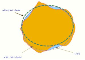 مبنای مسطحاتی یا دیتوم