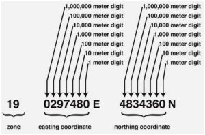 نوشتن مختصات با دقت