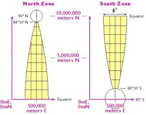 ویژگی تصویر utm